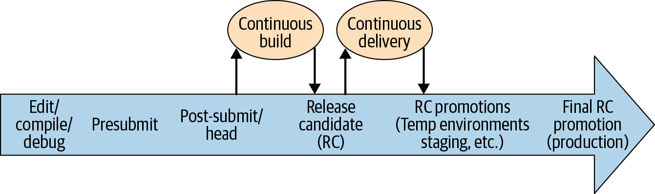 Life_of_a_code_change_with_CB_and_CD
