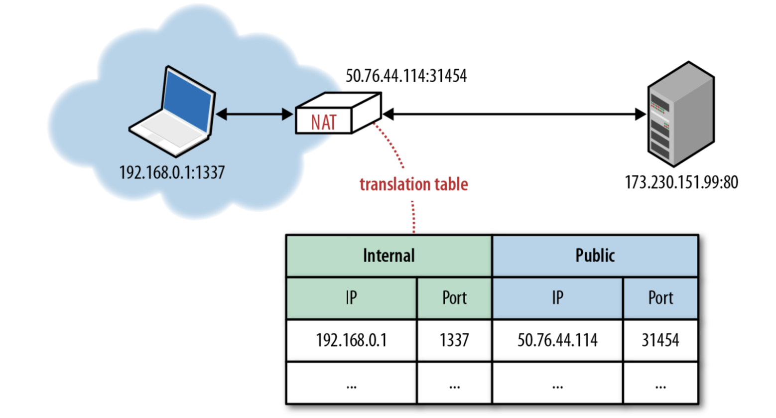 IP Network Address Translator